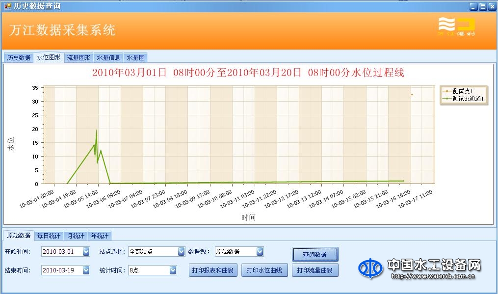 萬(wàn)江港利水利采集系統(tǒng)軟件