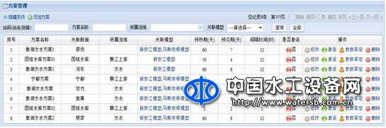 中小河流預(yù)警預(yù)報(bào)系統(tǒng)