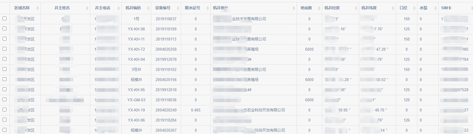 機井表.png 機井表.png