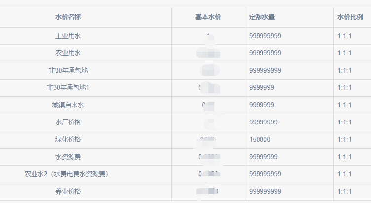 水價.png 水價.png