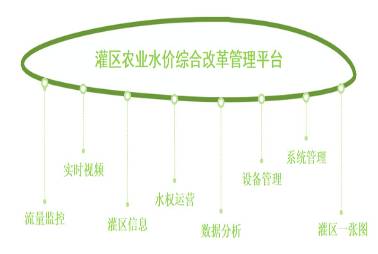 水價(jià)改革系統(tǒng)平臺(tái)
