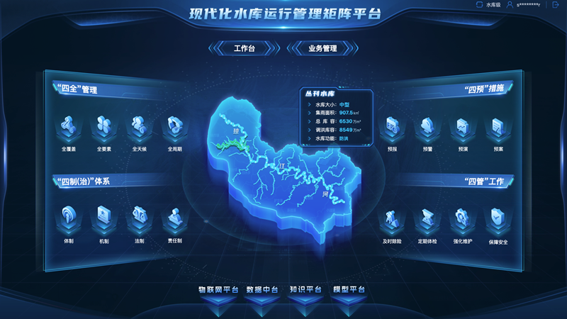 現代化水庫運行管理矩陣平臺